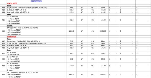 Lumber estimating