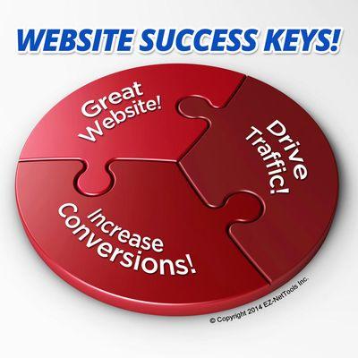 Keys to Internet Marketing Success!