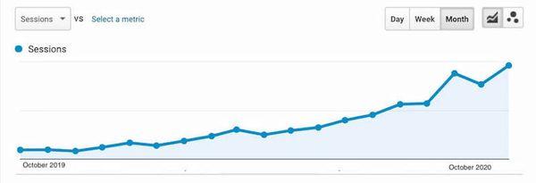 Ara Analytics