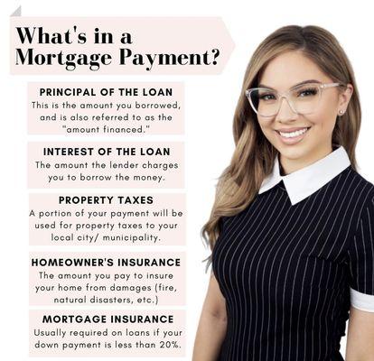 Call me, let's review your options! 562-217-7092

Your Mortgage Specialist,
Elizabeth Bernstein