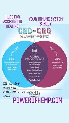 CBD & CBG to the rescue