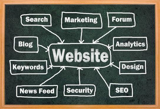 Quality and High Value Custom Websites