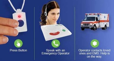 Preserve independent living at home with 24/7 medical alert monitoring by One Call Alert.