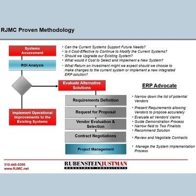 RJMC Methodology