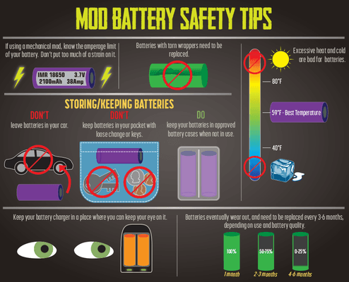 Hints to keep you and your batteries safe.