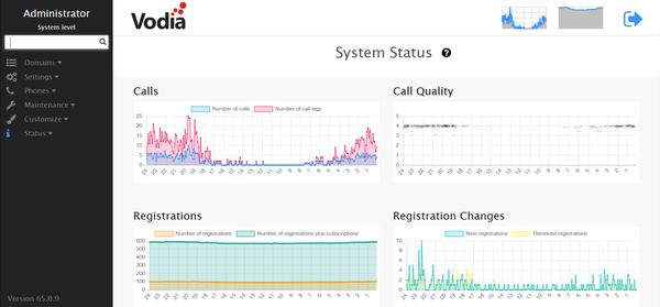 Vodia general status