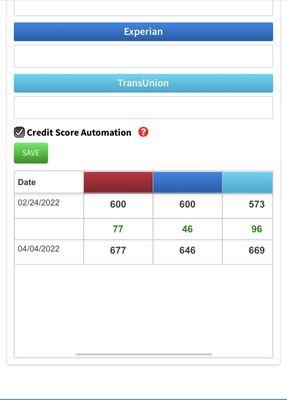 most of our clients see a 25-50 point increase within the first 30 days.