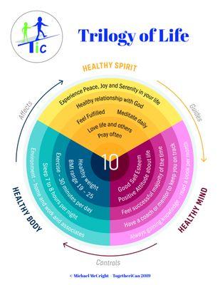 Weight loss based on balance