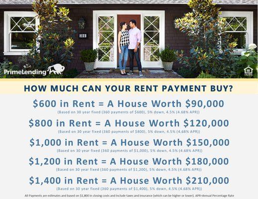 LET ME HELP YOU OWN A HOME!