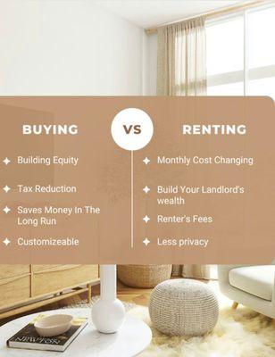 Rent vs buying