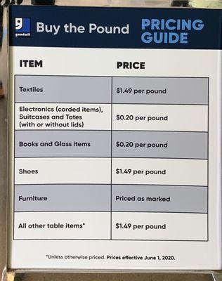 Buy the Pound Outlet pricing as of 9/14/20.