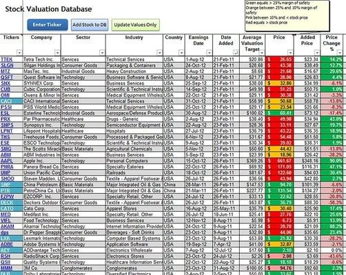 keep all your stocks in a log for later reference