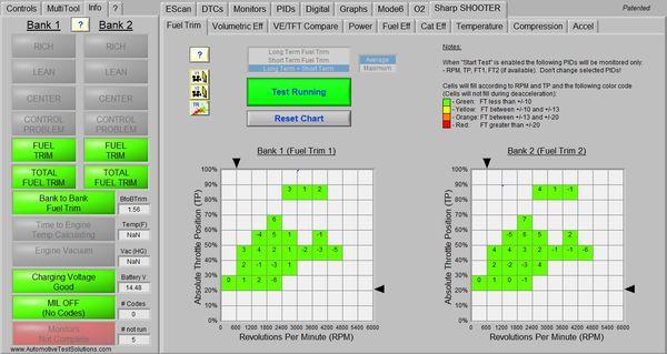 GMC Sierra Fuel trim chart After repair