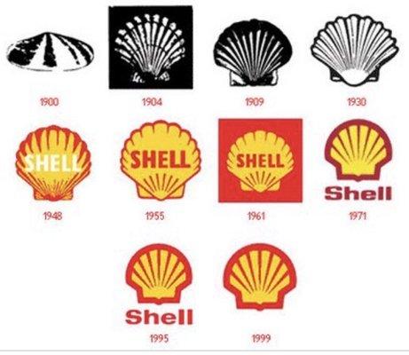 History of the Shell Logo