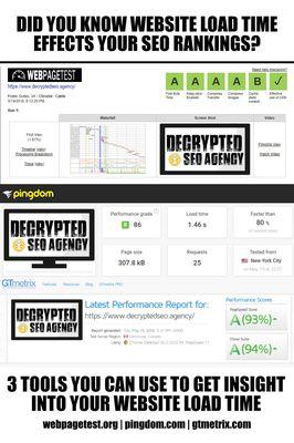 Did you know that Google's ranking algorithm takes into consideration how fast or slow your website is?