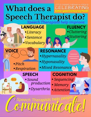 Celebrating Speech Therapy!