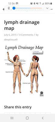 Brazilian Lymphatic Drainage is a new world of massage