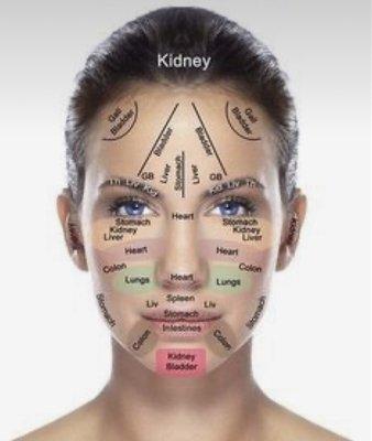 Facial Reflexology Points