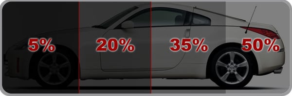 tint percentages