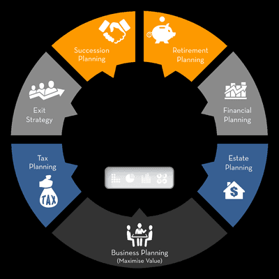 Business Exit Strategy and Exit Plan