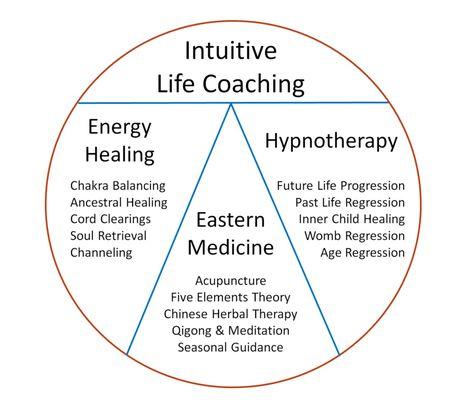 Intuitive life coaching is provided with every session to create the best treatment plan that supports your lifestyle and goals.