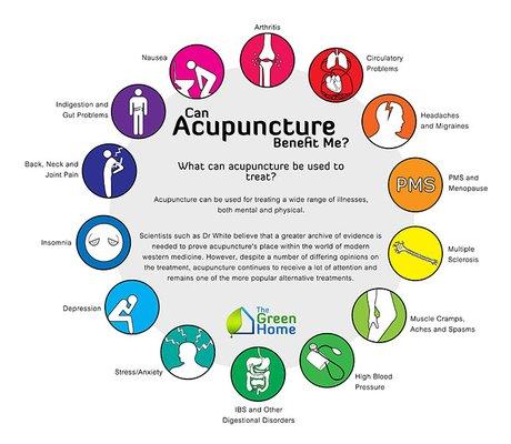 Acupuncture, Cupping, Tui Na, Gua Sha