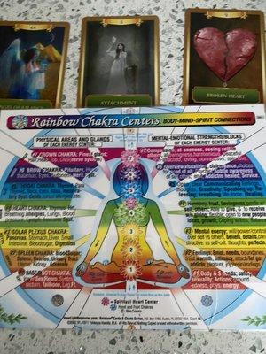 Chakra Chart