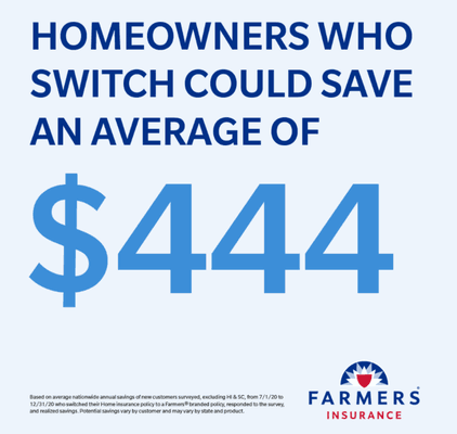 Make sure your home has the right coverage at the right price. Call or message today for a quote.