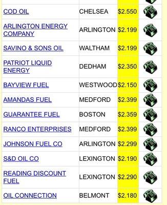 Arlex Oil Corporation