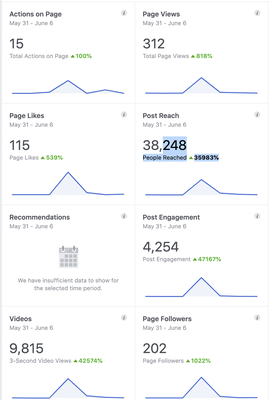 RESULTS on Social Media!