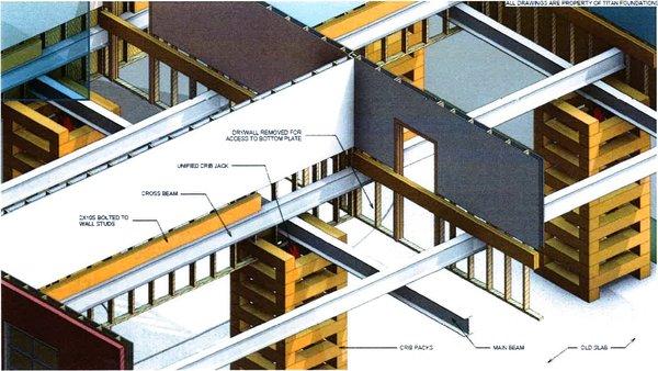 Slab Separation