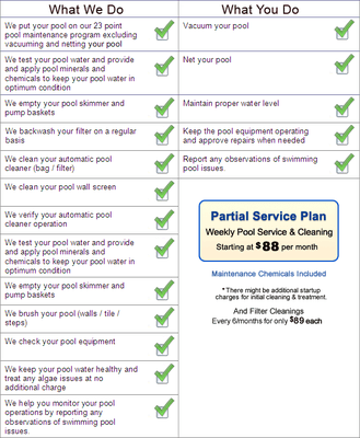 Our Partial Service Cleaning Plan