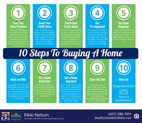 10 Steps to Buy a Home