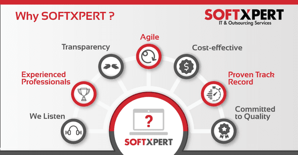 Why to choose Softxpert