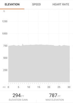 elevation Boston to West Newton round trip