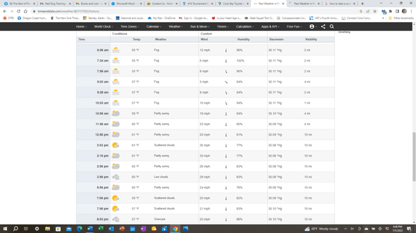 Official wind record the day our shade broke