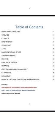 Inspection table of contents.