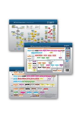 Crosswind PMP Exam Placemats. Available at www.crosswindpm.com