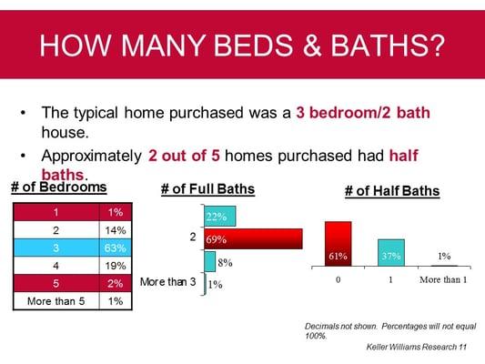 What's Your Top 5 Must Haves When Buying Your First Home?