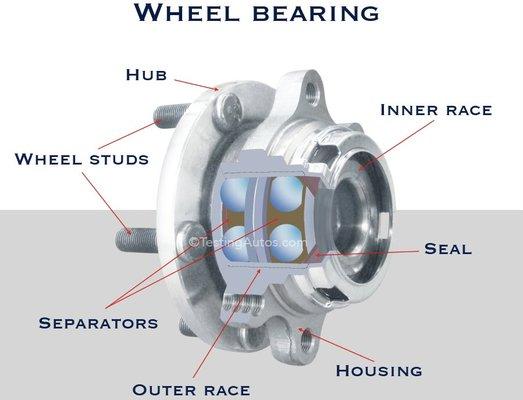 Wheel Bearing