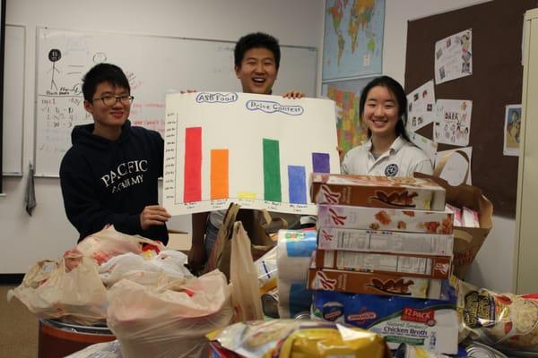 Food Drive contribution of over 1,000 lbs!