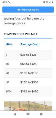 Towing rates for 2020. These are suggested and subject to change. Depends on how long the trip is