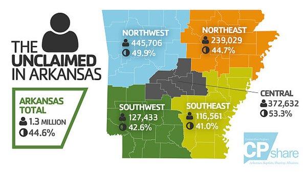 Represents the number/percent of individuals in each region that are due funds.