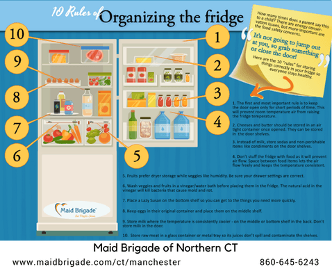 10 Tips to Organizing your Fridge http://files.constantcontact.com/c3653358001/ffbbd36e-d1e9-4b26-87fe-e5905f9f60d9.pdf?ver=1498583157000