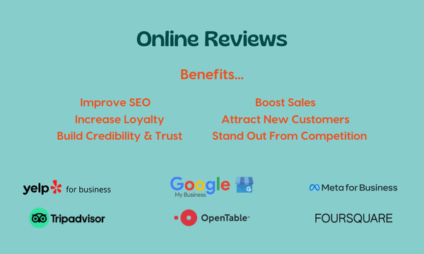 We specialize in putting our clients on all review apps. This is a very inexpensive & easy way to gain exposure, build trust, & boost sales.