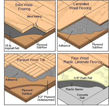 installation options