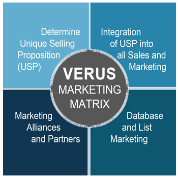 Verus Marketing Matrix