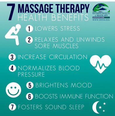 Massage Benefits