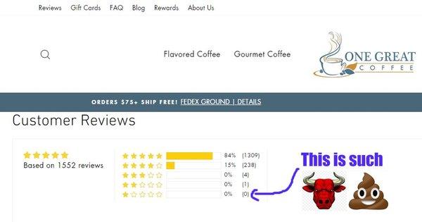 Practically nothing critical on even the 2 and 3 ratings. "I love your coffee but this one wasn't for me."