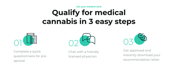 Qualify for a medical card in 3 easy steps